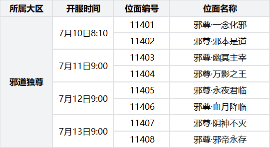 【邪尊速成服】主题位面规则说明 【邪尊速成服】主题位面规则说明