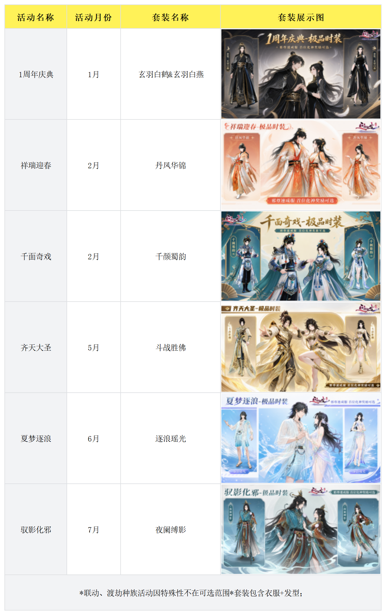 【邪尊速成服】主题位面规则说明