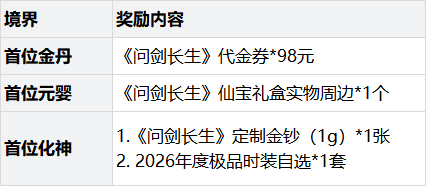 【邪尊速成服】主题位面规则说明 【邪尊速成服】主题位面规则说明