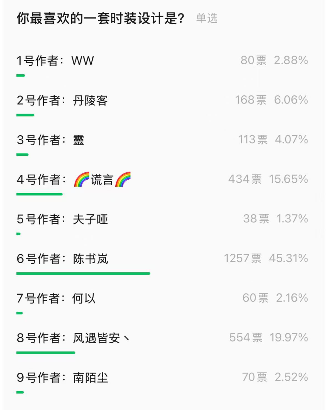 草图首爆丨在免费时装选择上，最终我们双向奔赴了！