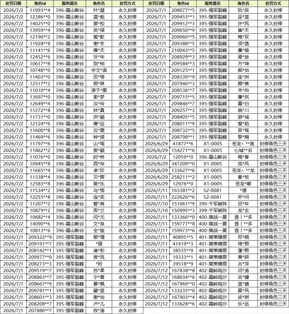 《九牧之野》团控及同步器行为打击和违规账号公示
