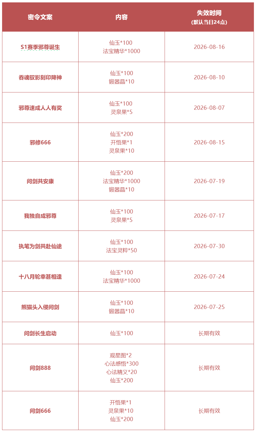 密令合集丨oi！邪尊，邪尊今晚要来了…