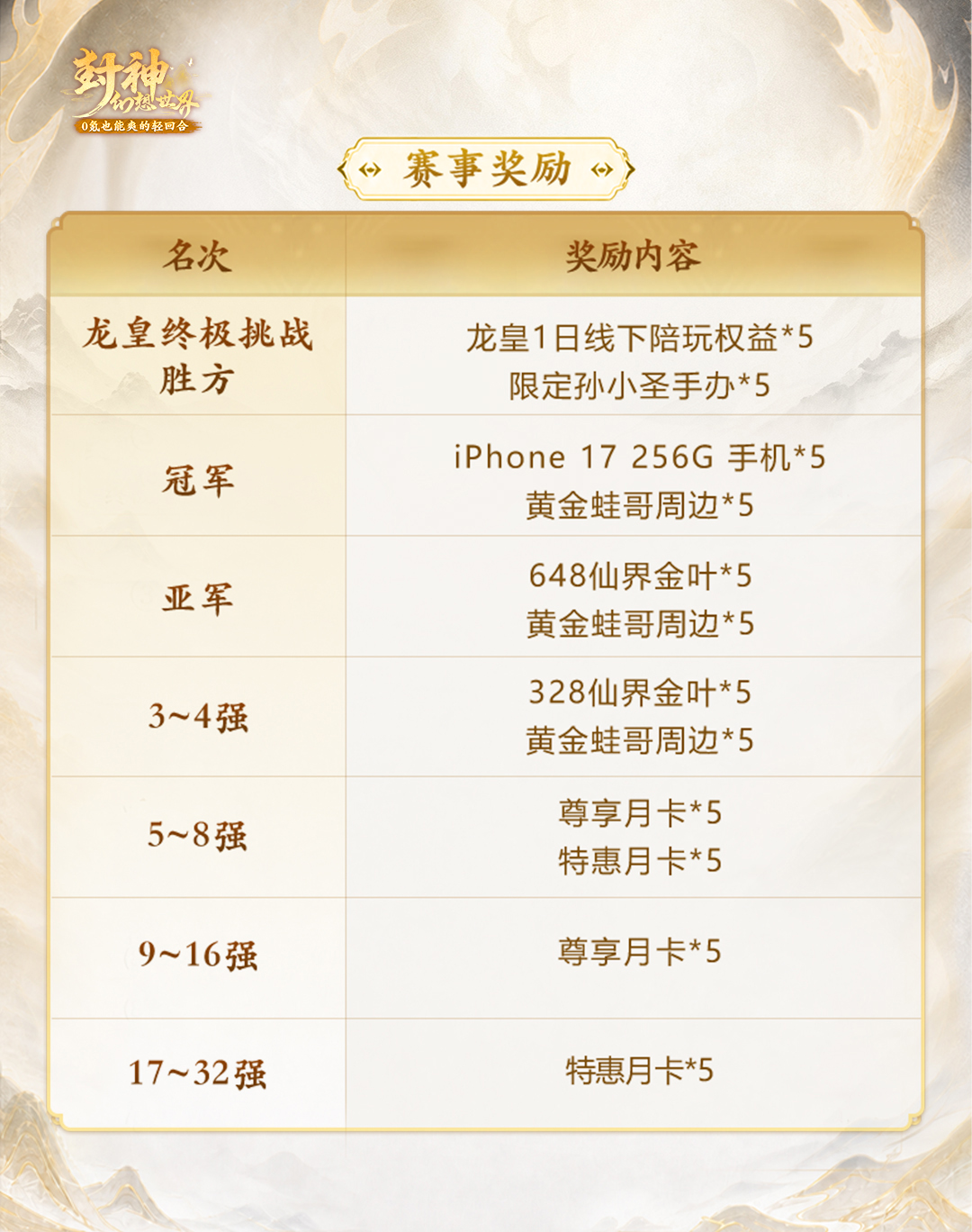 【赛事官宣】于二专区火爆开启,更有龙皇杯震撼来袭!iPhone17、线下陪玩等你来赢! 【赛事官宣】于二专区火爆开启,更有龙皇杯震撼来袭!iPhone17、线下陪玩等你来赢!