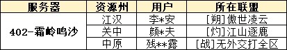 【获奖公示】抢地夺实物金钞,全盟开金锭盲盒! 【获奖公示】抢地夺实物金钞,全盟开金锭盲盒!