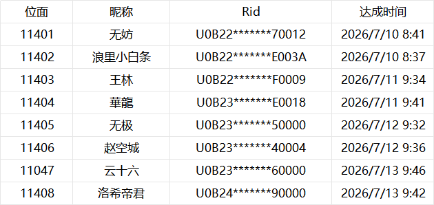 【邪尊速成】主题位面获奖公示 【邪尊速成】主题位面获奖公示