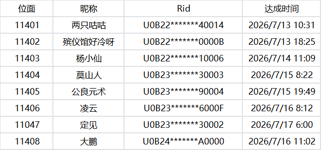 【邪尊速成】主题位面获奖公示 【邪尊速成】主题位面获奖公示