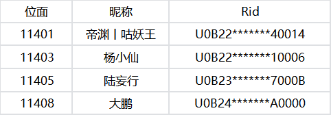 【邪尊速成】主题位面获奖公示
