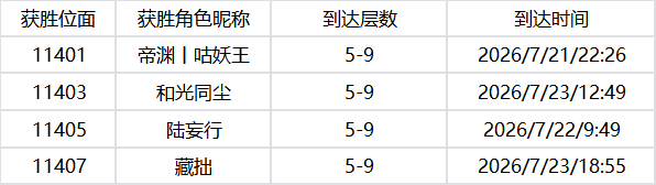 【邪尊速成】主题位面获奖公示 【邪尊速成】主题位面获奖公示