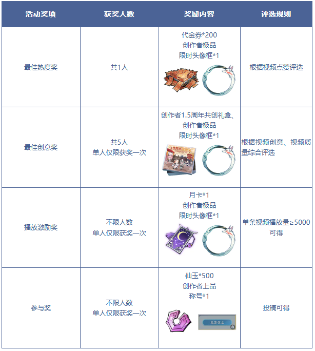 月卡不限量丨《问剑长生》结义主题创作征集活动开启！