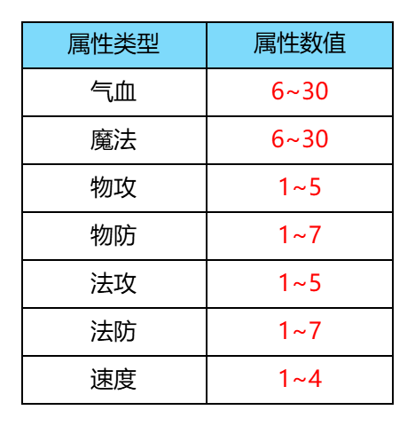 宠物通灵系统正式上线，一篇攻略教你快速上手！