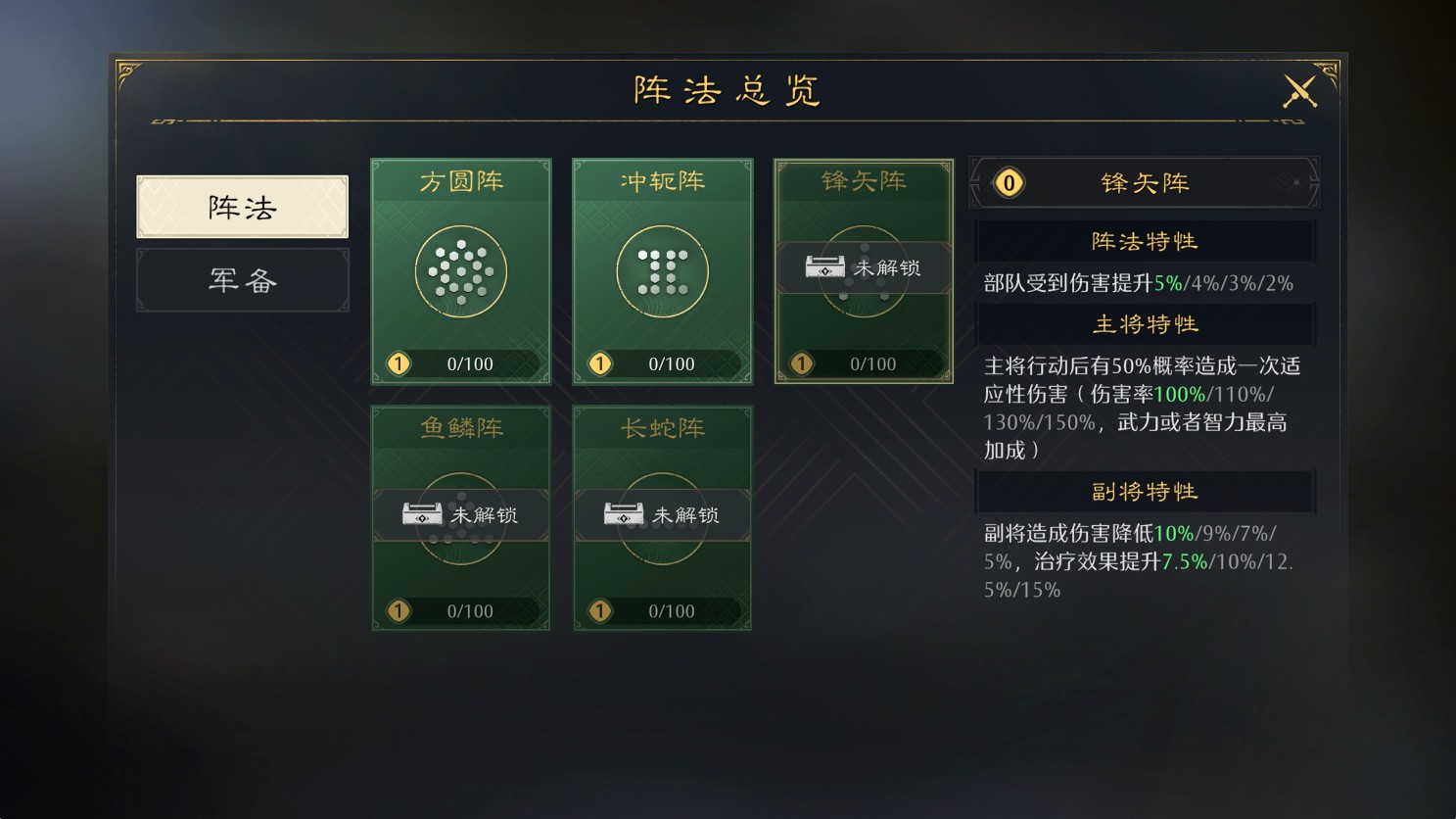 一文看懂新赛季阵法系统