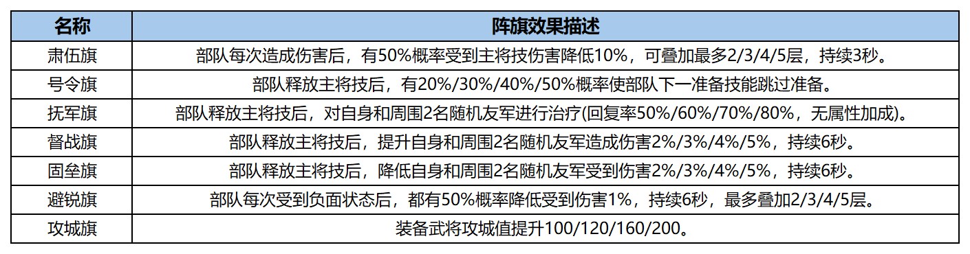 一文看懂新赛季阵法系统 一文看懂新赛季阵法系统
