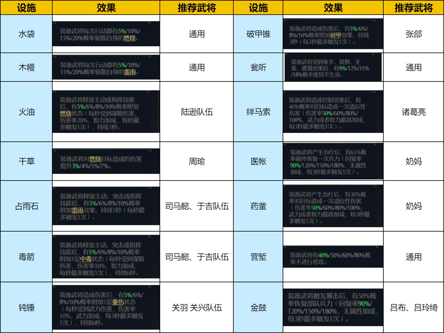 一文看懂新赛季阵法系统