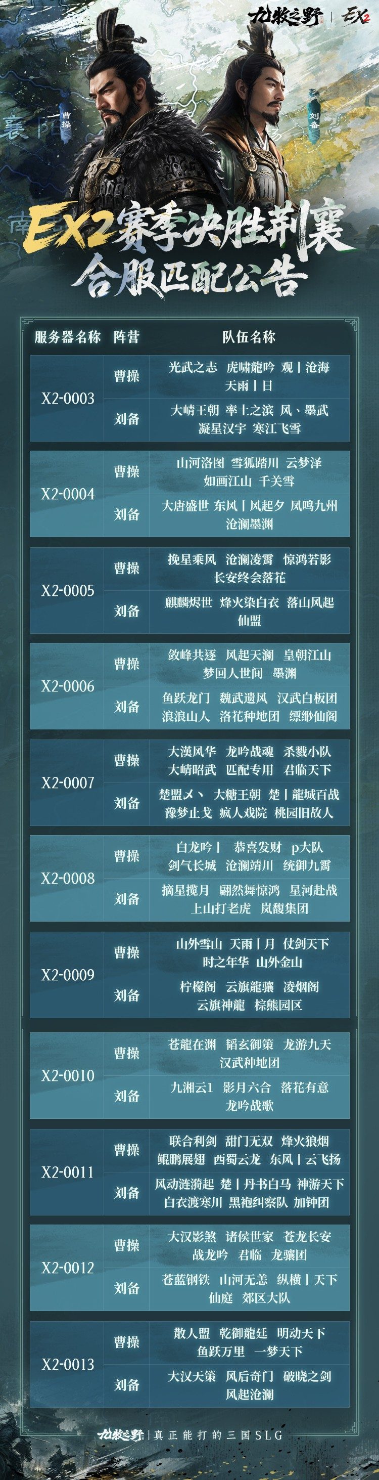 《九牧之野》逐鹿赛季「决胜荆襄」第一批次合服匹配名单
