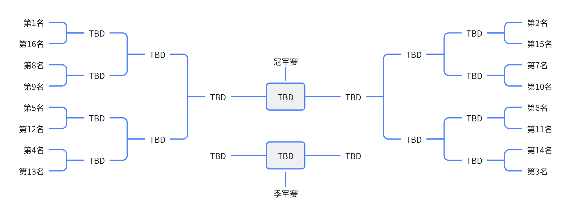 【2026全民争霸赛】赛程赛制规则