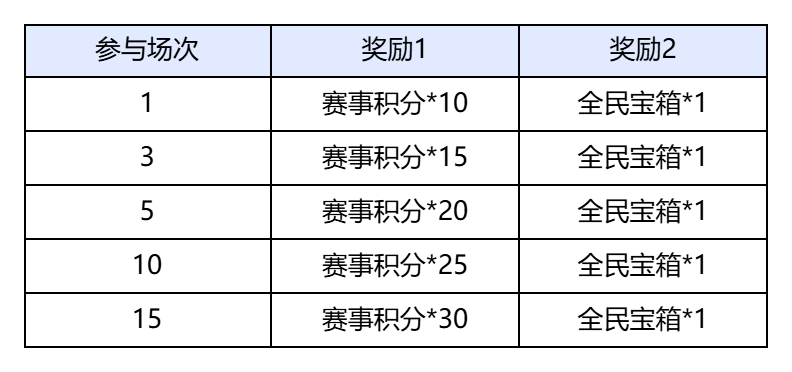 【2026全民争霸赛】赛程赛制规则