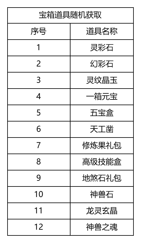 【2026全民争霸赛】赛程赛制规则