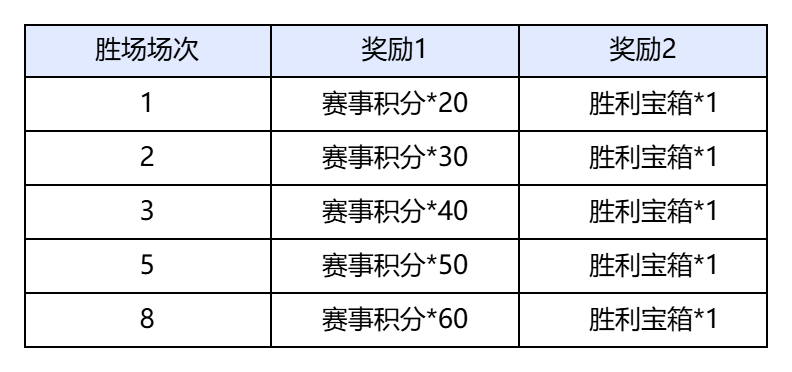 【2026全民争霸赛】赛程赛制规则
