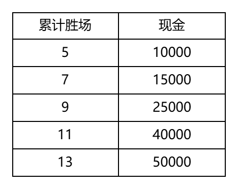 【2026全民争霸赛】赛程赛制规则