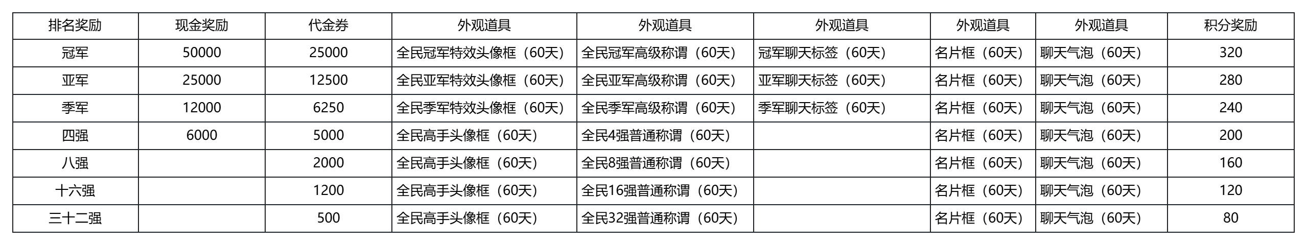 【2026全民争霸赛】赛程赛制规则