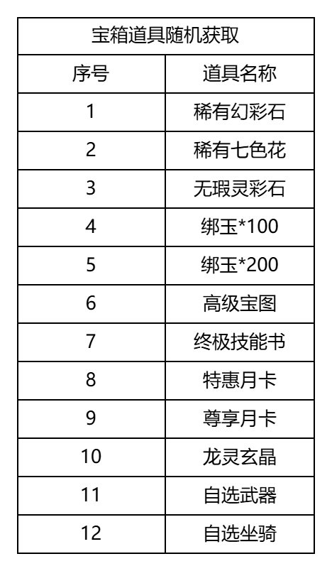 【2026全民争霸赛】赛程赛制规则