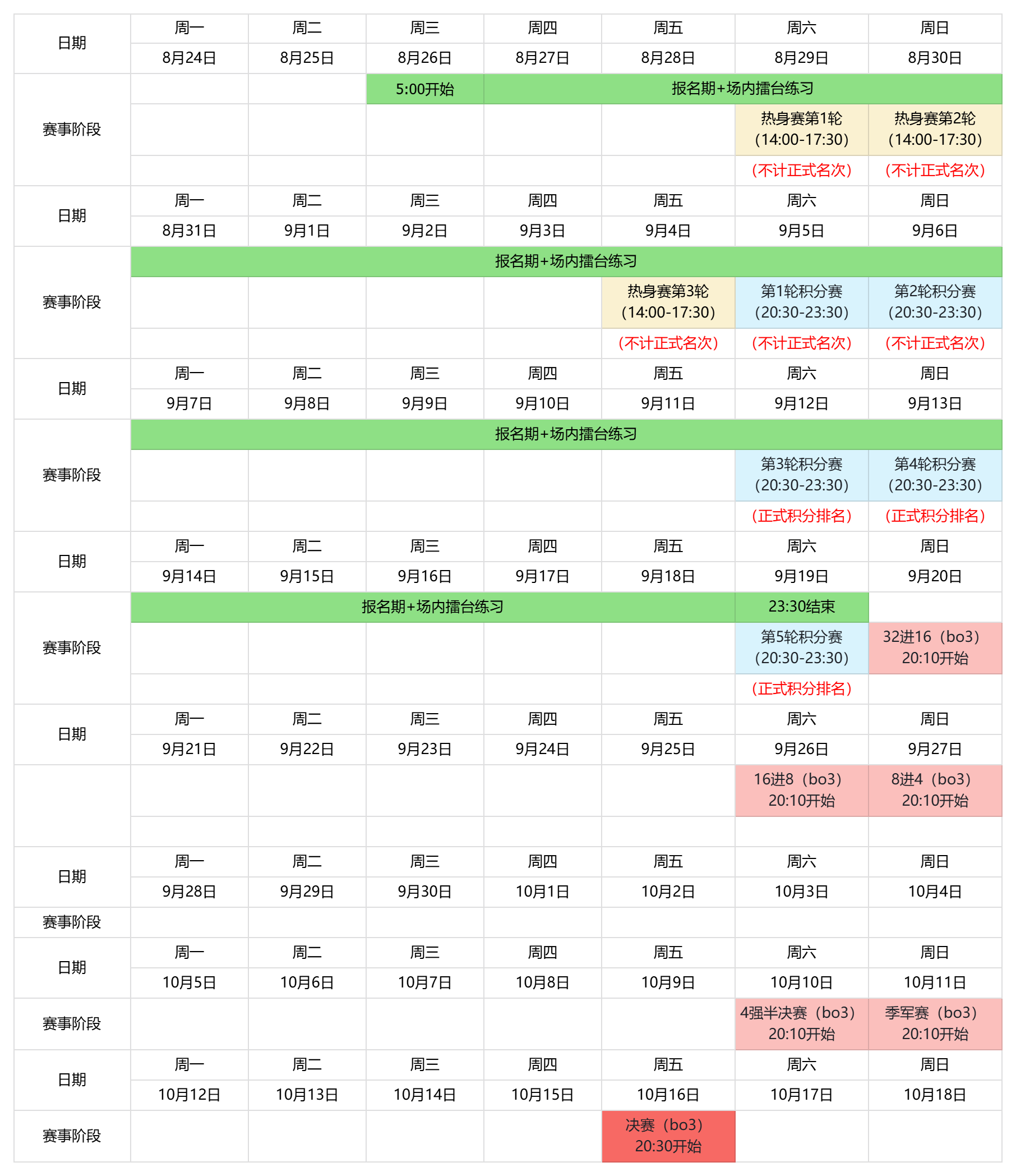 【2026全民争霸赛】赛程赛制规则