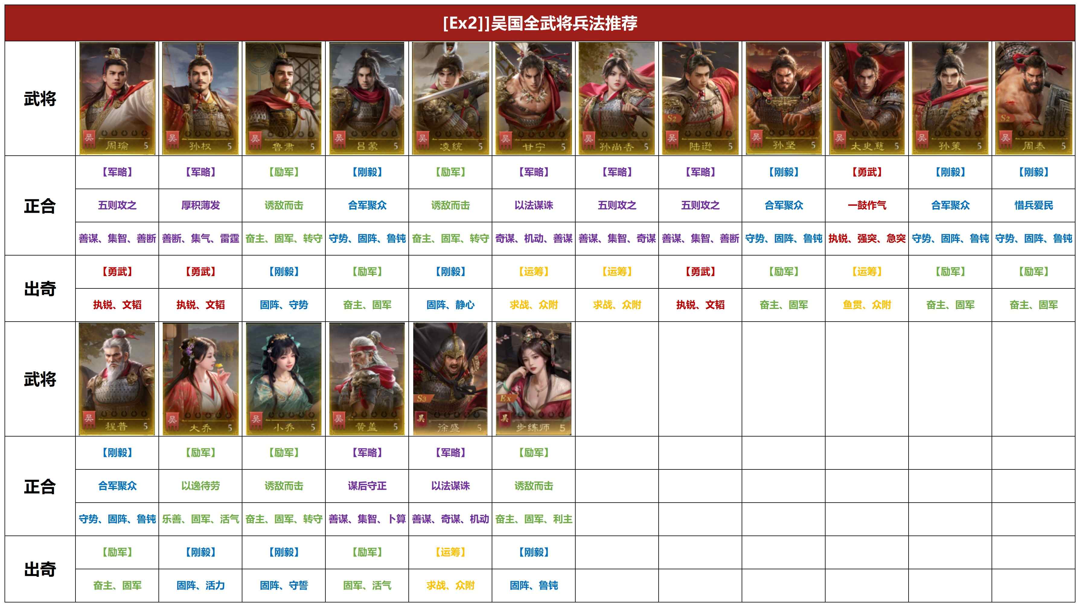 逐鹿赛季「决胜荆襄」新武将兵法怎么选？