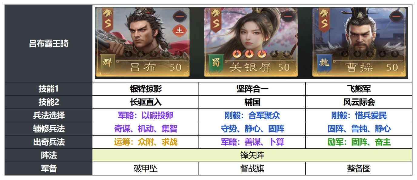 「决胜荆襄」的隐藏黑科技，竟然是这套阵容