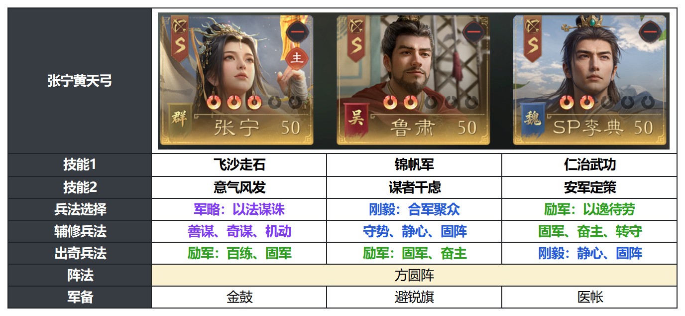 「决胜荆襄」的隐藏黑科技,竟然是这套阵容 「决胜荆襄」的隐藏黑科技,竟然是这套阵容