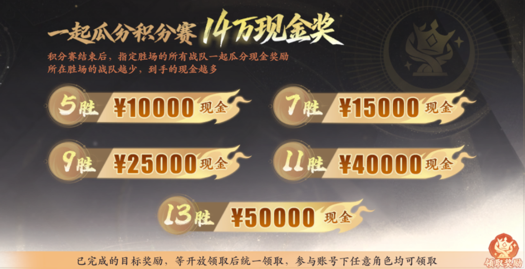 全民争霸赛今日开启报名,一文看懂赛事规则!来自由配装,赢取现金大奖! 全民争霸赛今日开启报名,一文看懂赛事规则!来自由配装,赢取现金大奖!