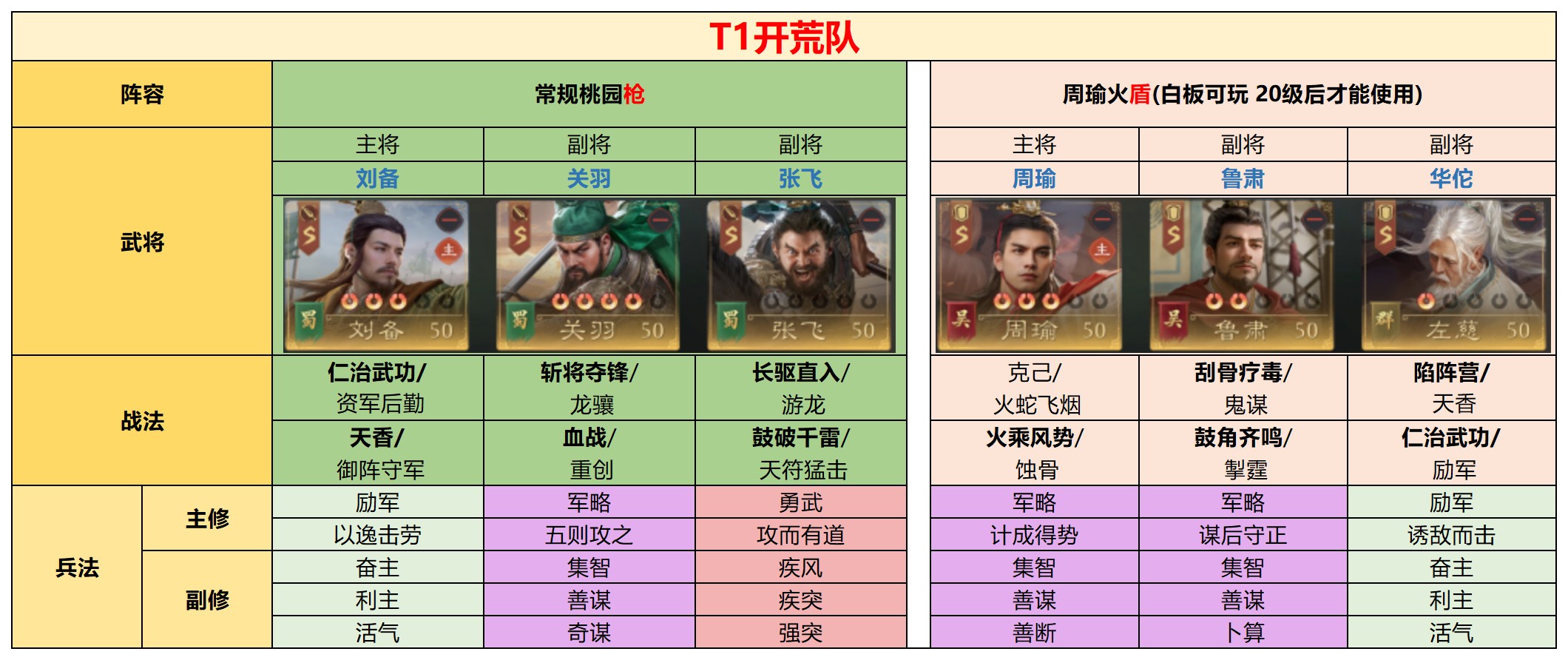 开局自选曹刘，怎么开荒最丝滑？