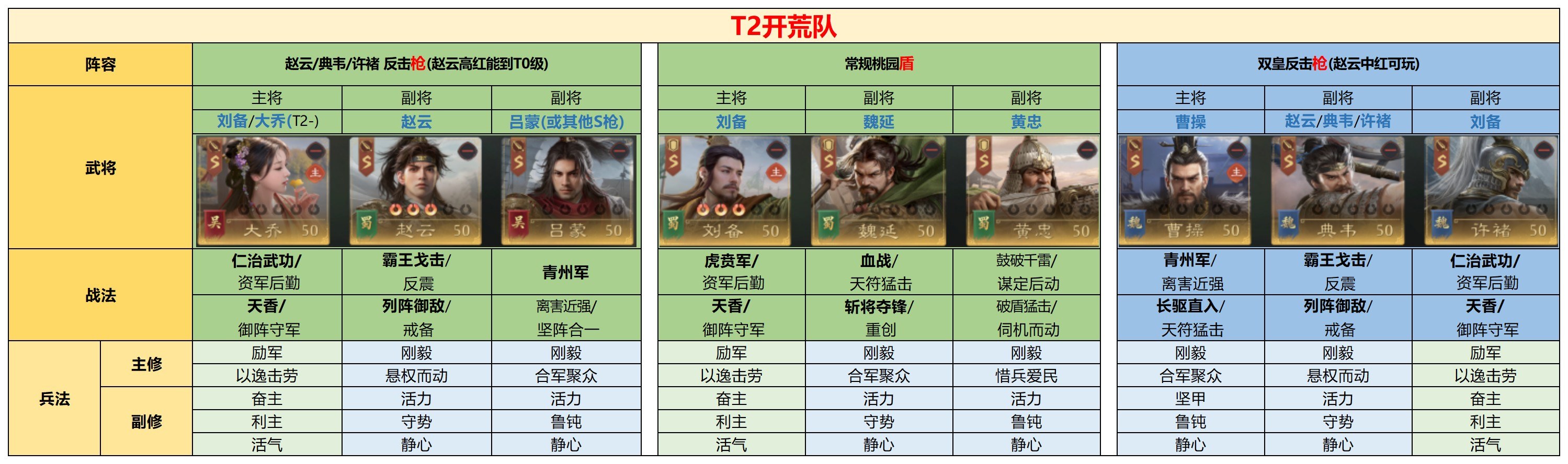 开局自选曹刘，怎么开荒最丝滑？