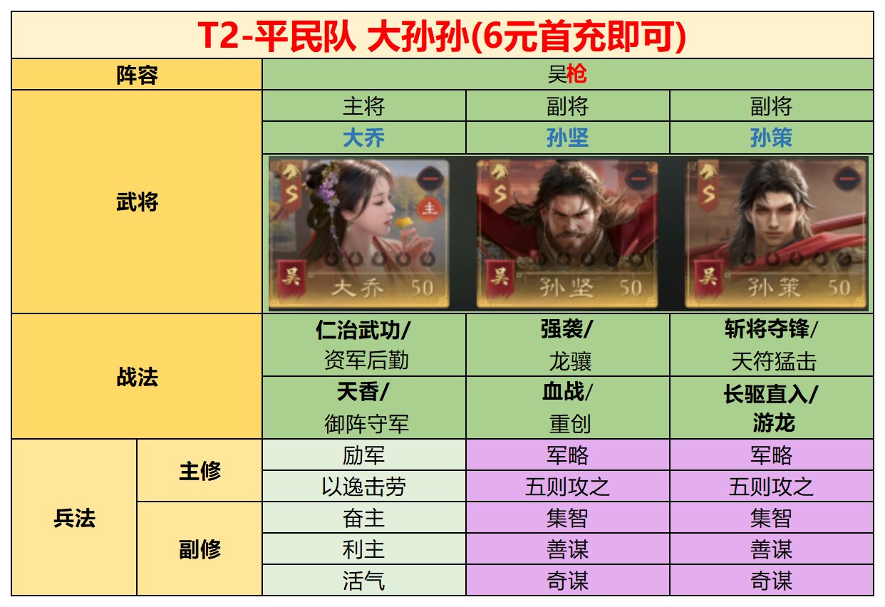 开局自选曹刘，怎么开荒最丝滑？