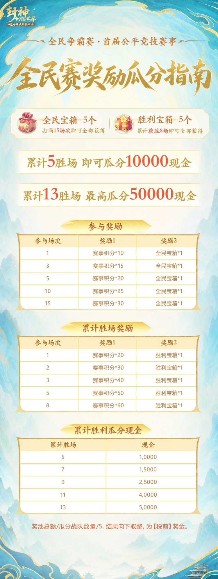 如何拿满全民赛三重奖励？瓜分14万现金、获取专属好礼全攻略来啦！
