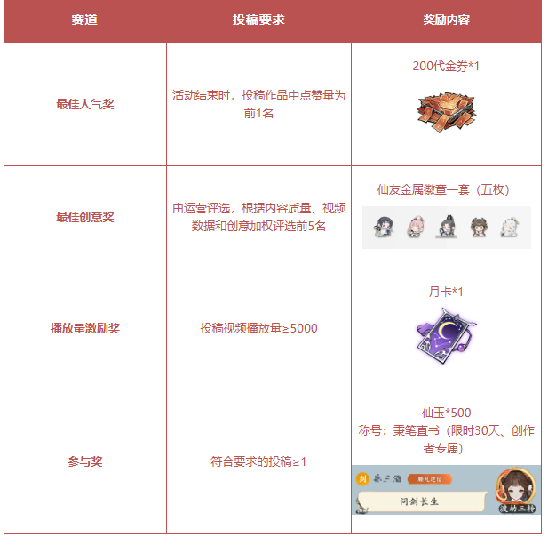 人参宝宝出道啦！来仙笔一挥，赢海量仙玉&月卡！