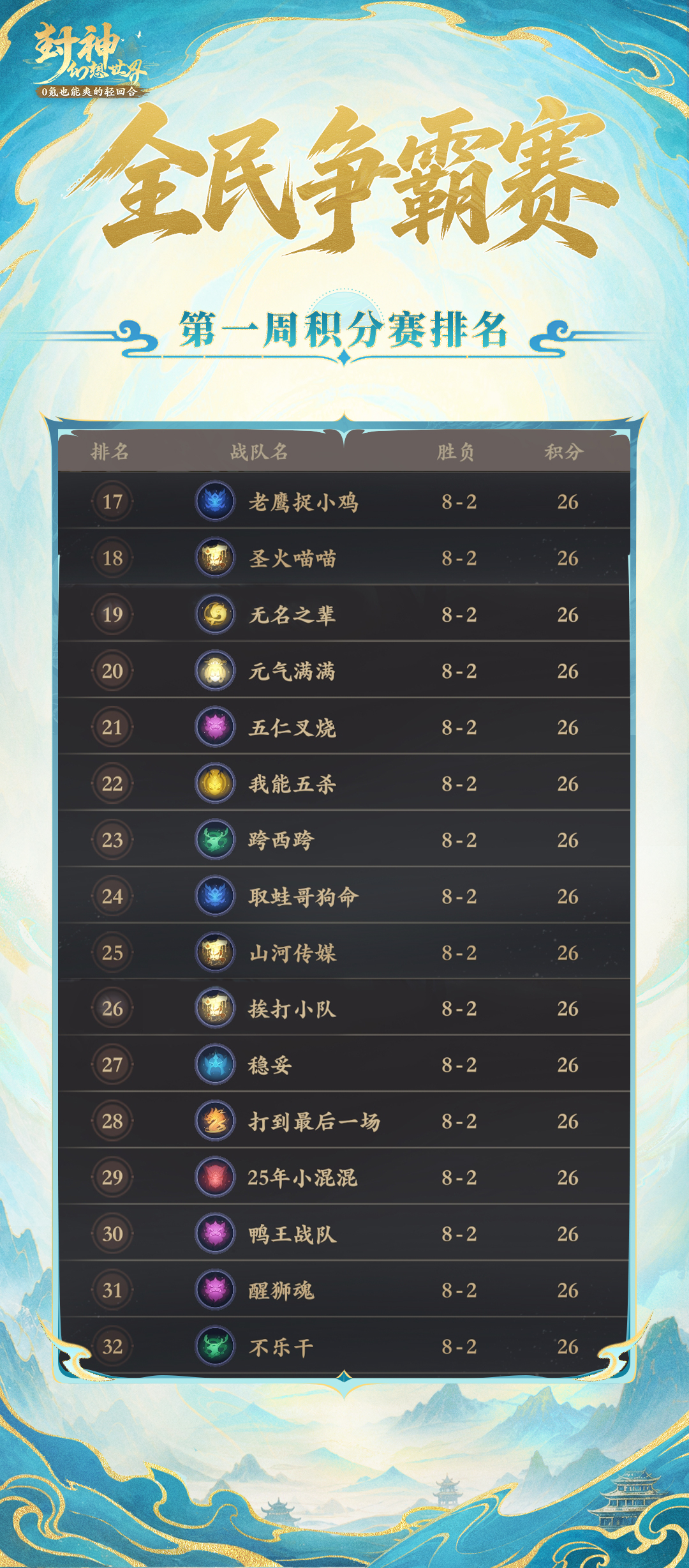 口号“随便打打”，却10胜全胜？首周积分赛战报来袭