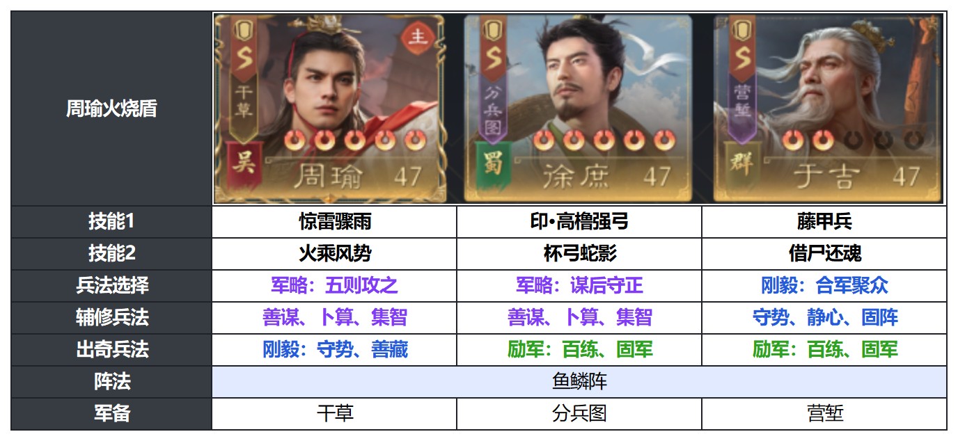 除了“爹系女将”，典军武将还有这些新搭配