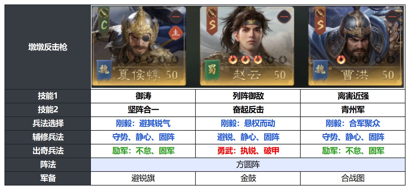 除了“爹系女将”，典军武将还有这些新搭配