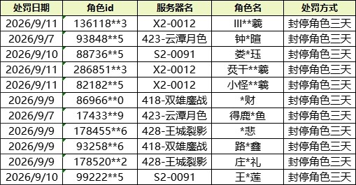 《九牧之野》团控及同步器行为打击和违规账号公示