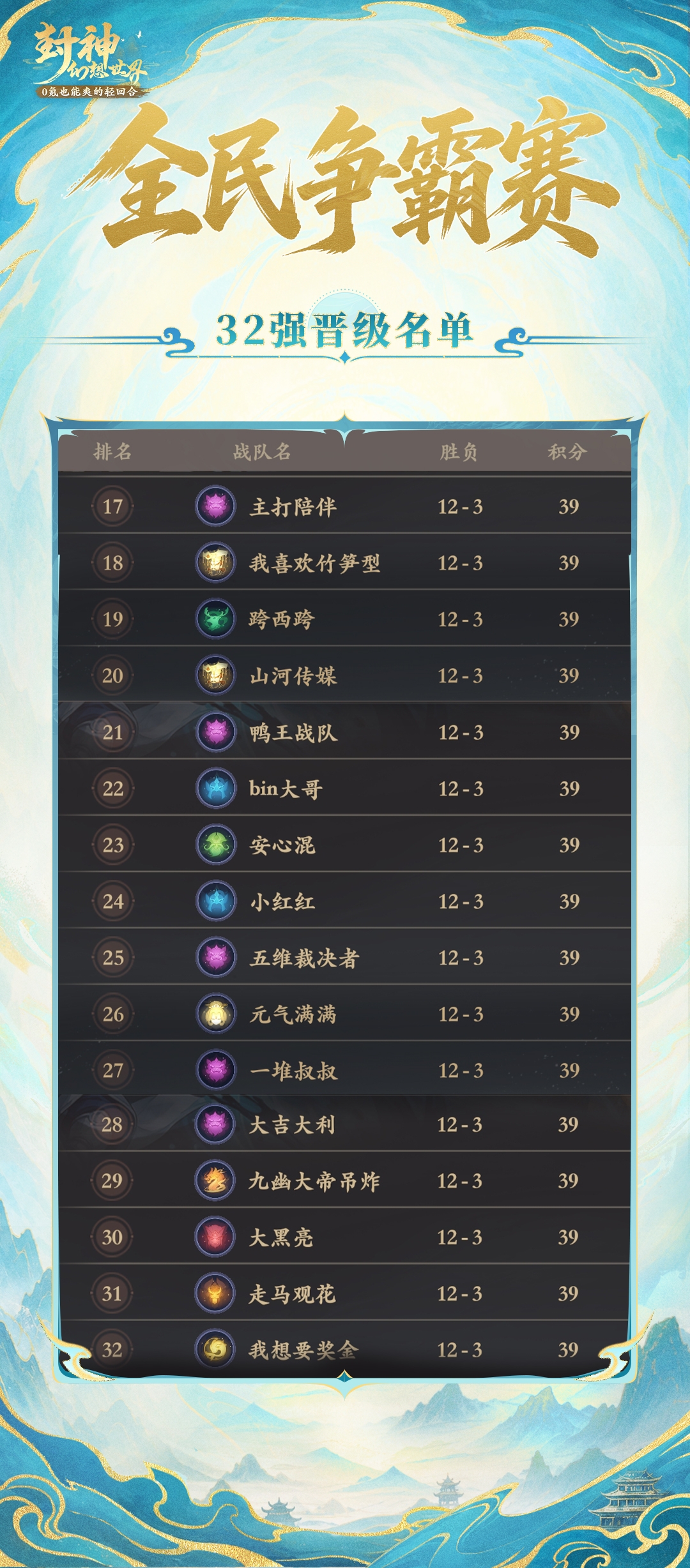 32强集结角逐冠军赛，最强指挥手入选名单新鲜出炉！