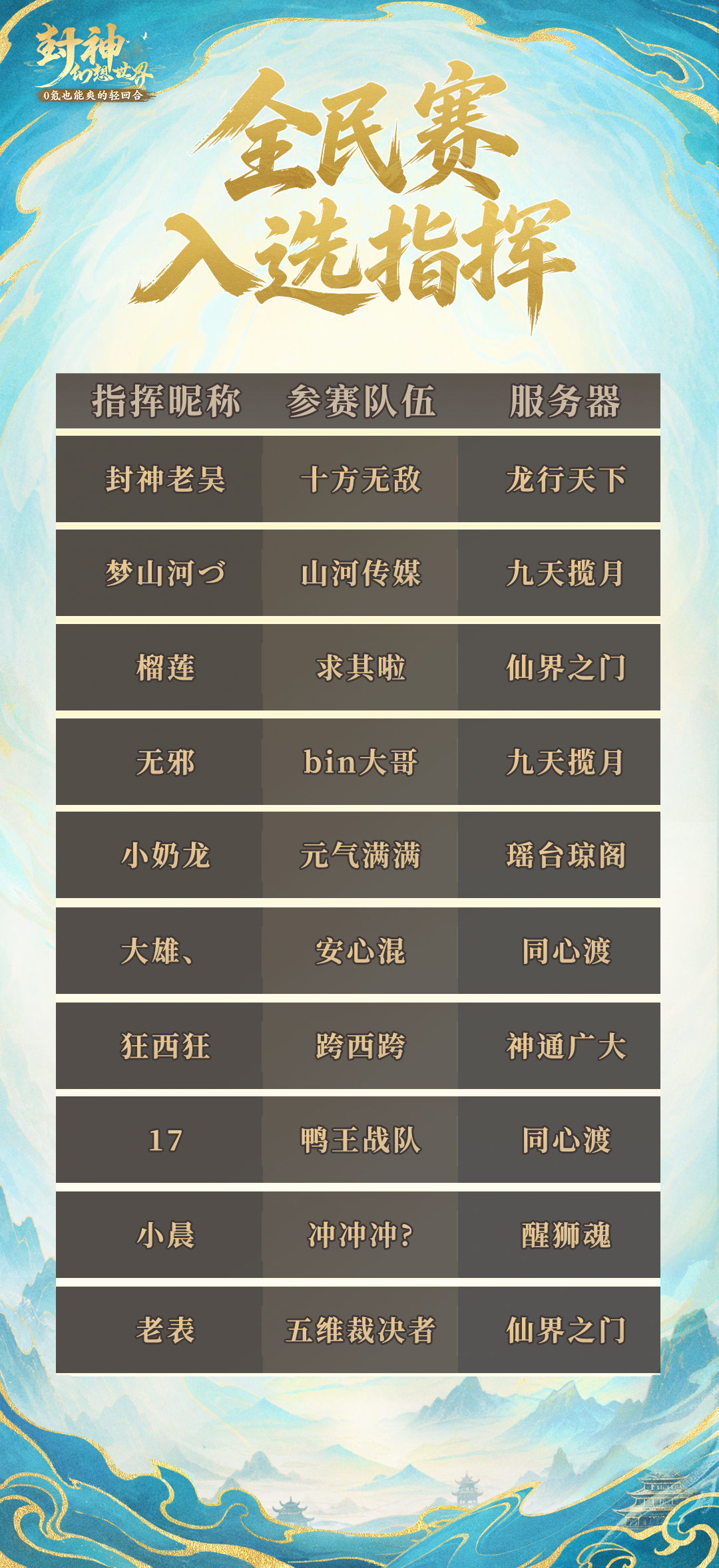 32强集结角逐冠军赛，最强指挥手入选名单新鲜出炉！