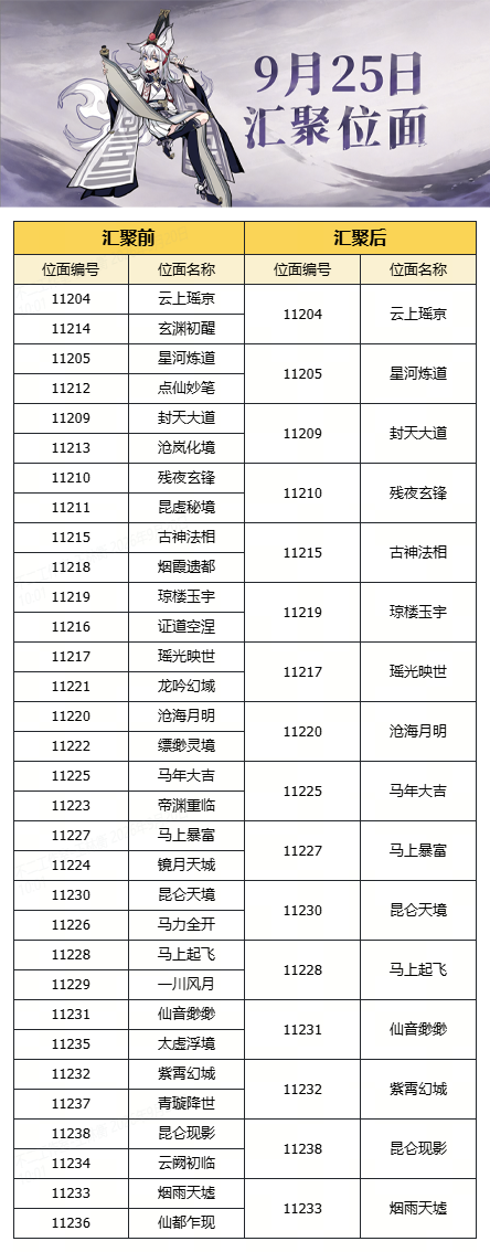 【合服公示】位面编号11204-11238的仙长请注意！