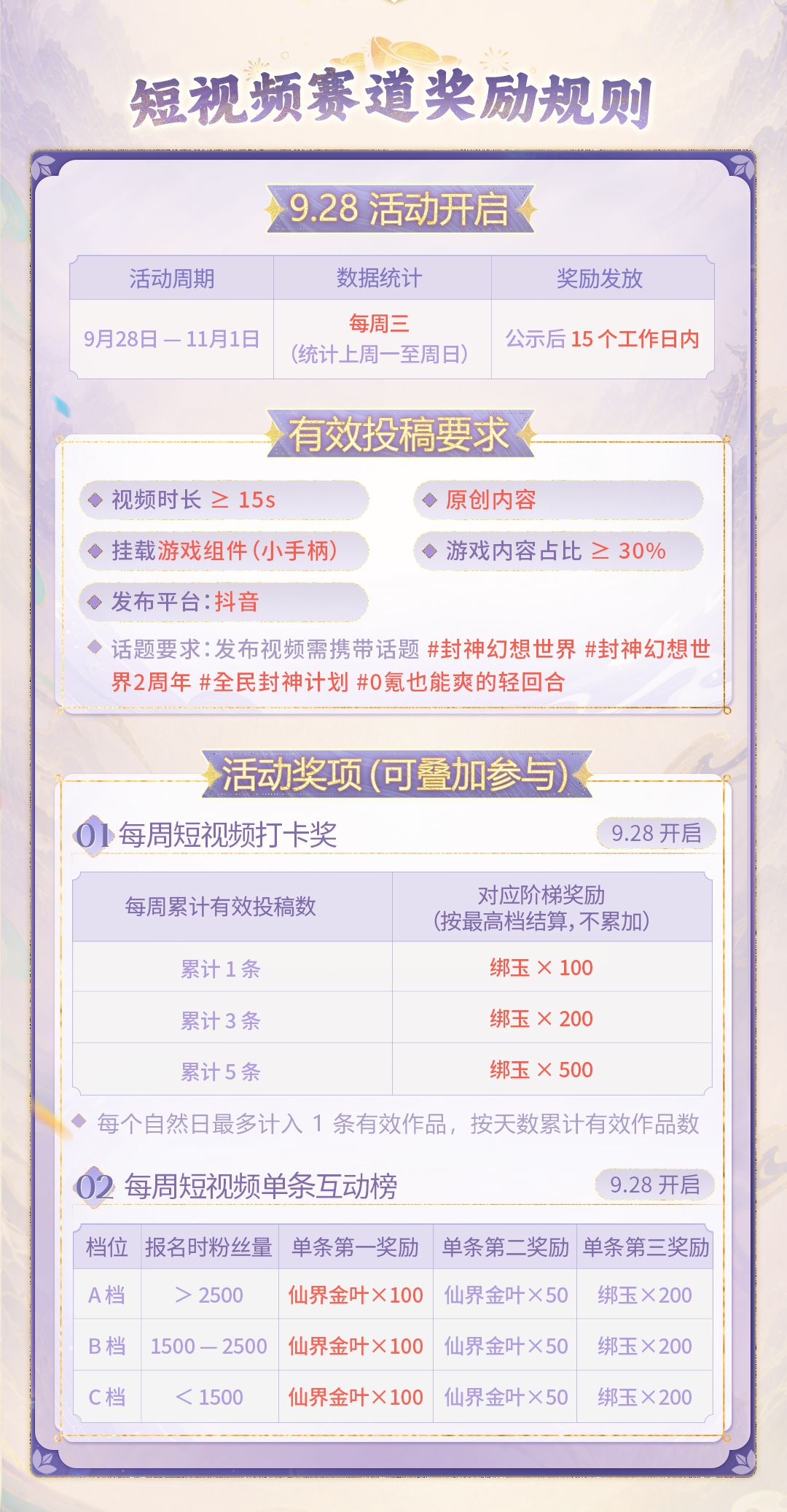 抖音整活爆金币,2周年再给创作者们加个餐 抖音整活爆金币,2周年再给创作者们加个餐