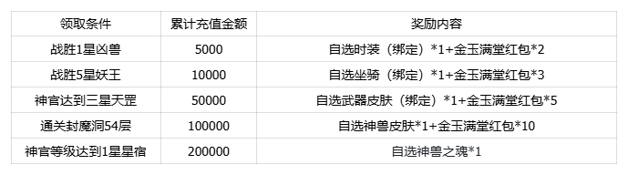 2周年大服预约已开启！大人们关心的问题，小妖这就来解答！