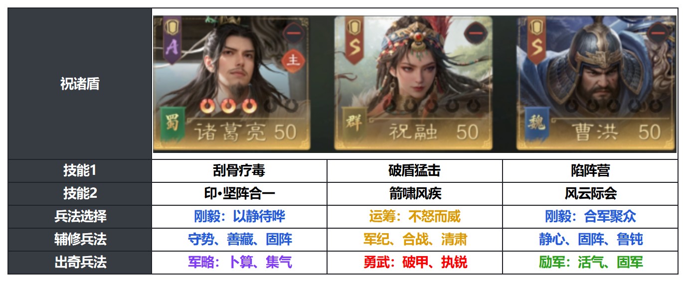 这就是「蛊乱南中」的版本答案? 这就是「蛊乱南中」的版本答案?