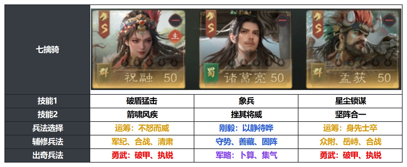 这就是「蛊乱南中」的版本答案？