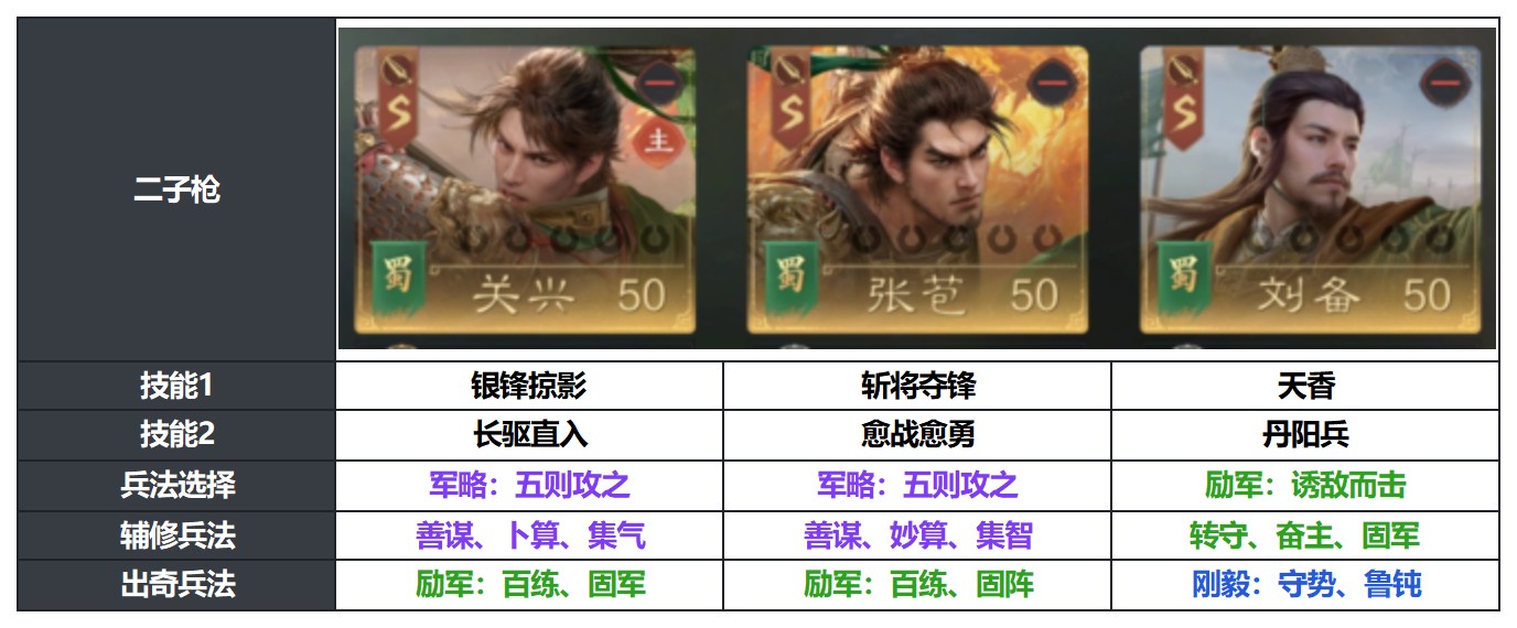 这就是「蛊乱南中」的版本答案？