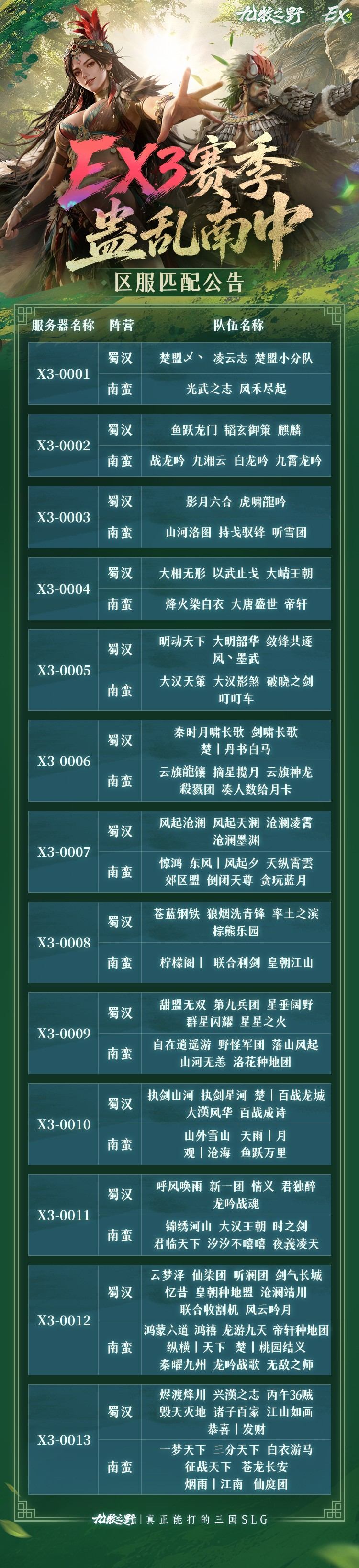 《九牧之野》逐鹿赛季「蛊乱南中」第一批次合服匹配名单
