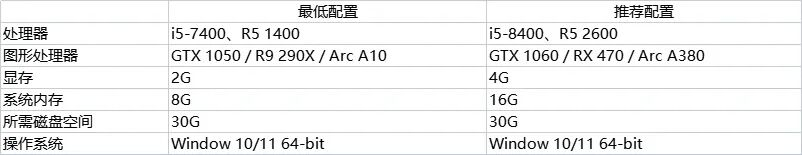 《问剑长生》官方PC版上线 | 御剑上大屏，斗法更尽兴