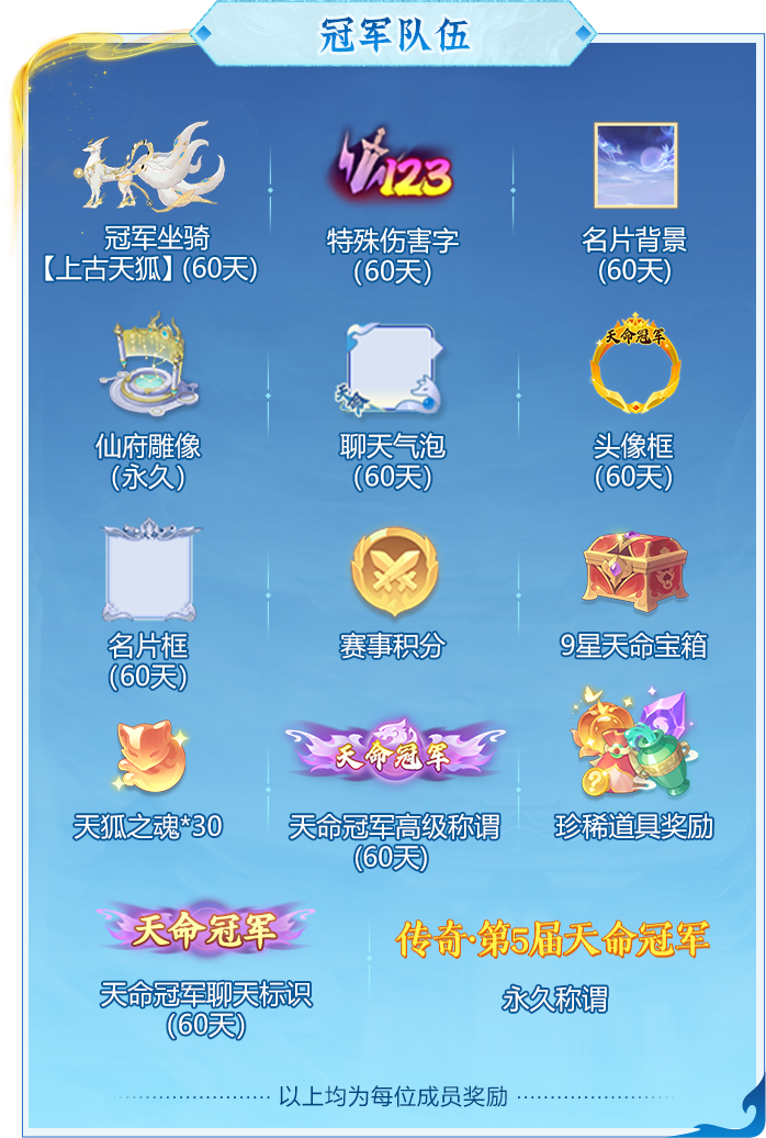 两大天字赛事报名开启!赛制奖励双升级,组队开战! 两大天字赛事报名开启!赛制奖励双升级,组队开战!